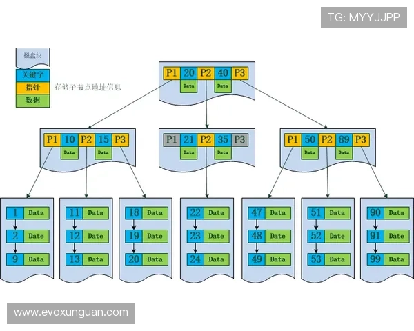 DB真人对接流程详解：确保游戏数据安全与玩家体验双重保障